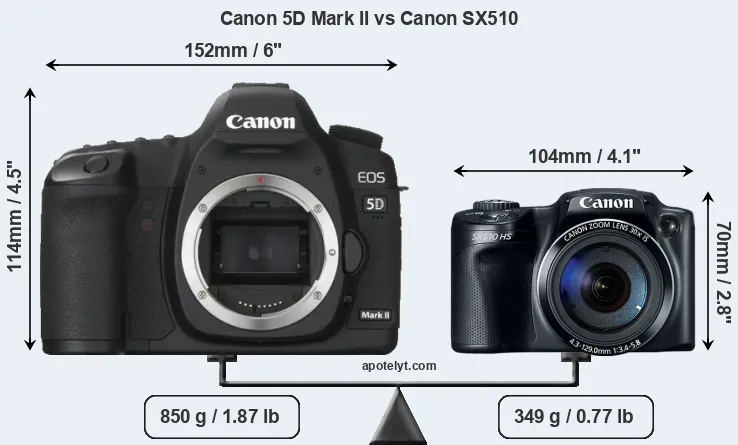 Size Canon 5D Mark II vs Canon SX510