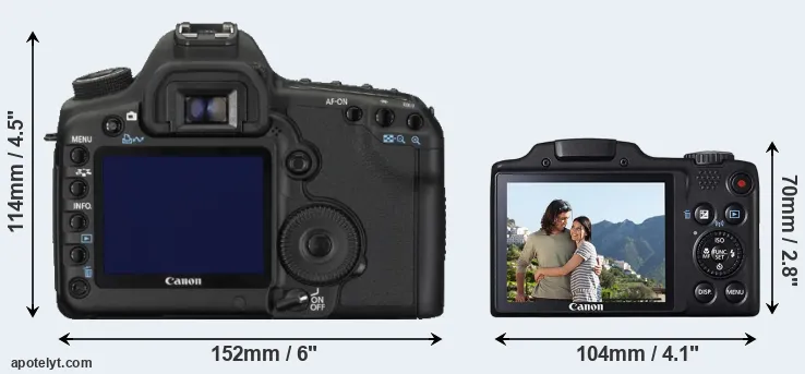Comparison 5D Mark II or SX510 rear