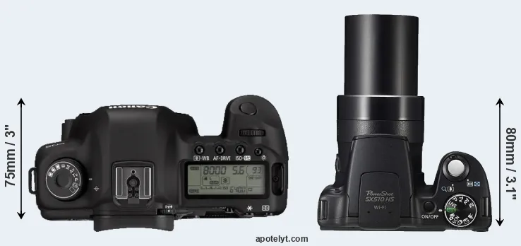 Compare 5D Mark II versus SX510 top