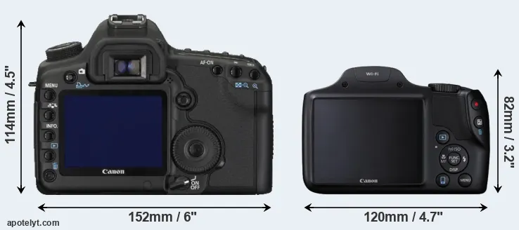 Comparison 5D Mark II or SX530 rear