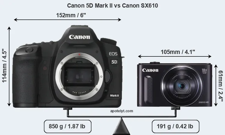 Size Canon 5D Mark II vs Canon SX610