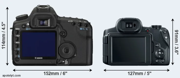Comparison 5D Mark II or SX70 rear