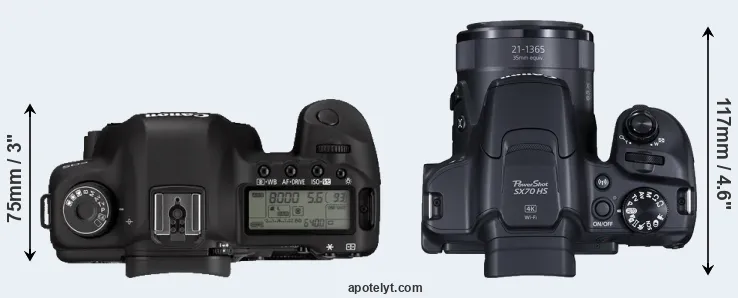 Compare 5D Mark II versus SX70 top