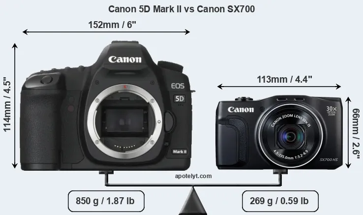Size Canon 5D Mark II vs Canon SX700