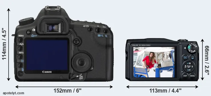 Comparison 5D Mark II or SX700 rear