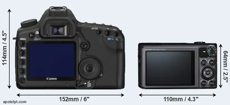 Comparison 5D Mark II or SX720 rear