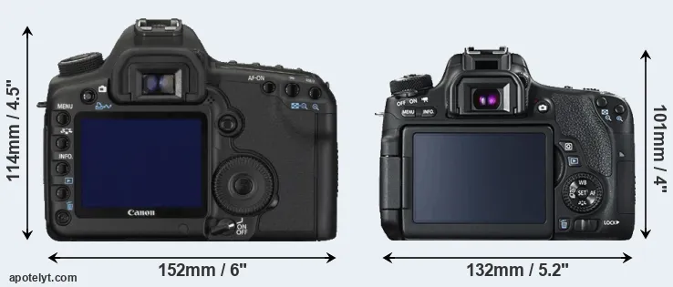 Comparison 5D Mark II or T6s rear