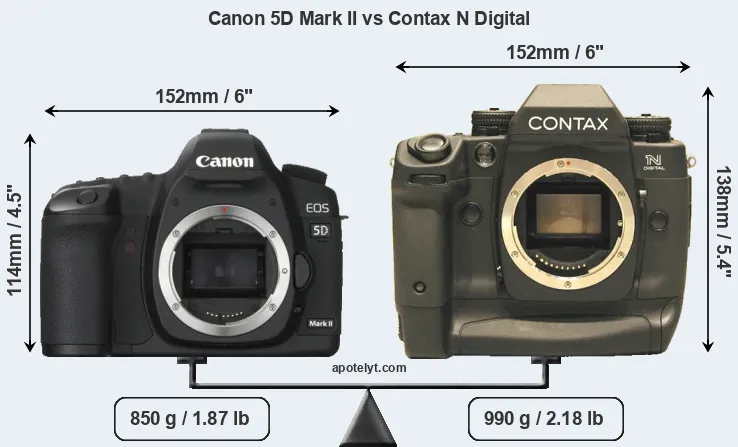Size Canon 5D Mark II vs Contax N Digital