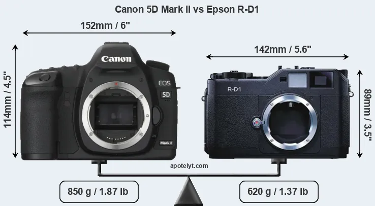 Size Canon 5D Mark II vs Epson R-D1