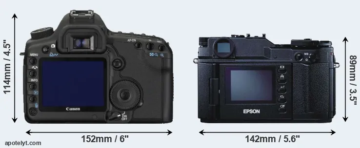 Comparison 5D Mark II or R-D1 rear
