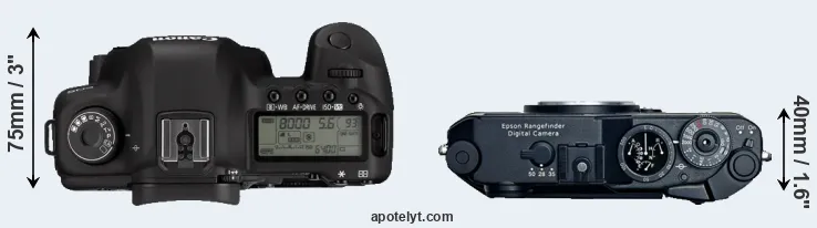 Compare 5D Mark II versus R-D1 top