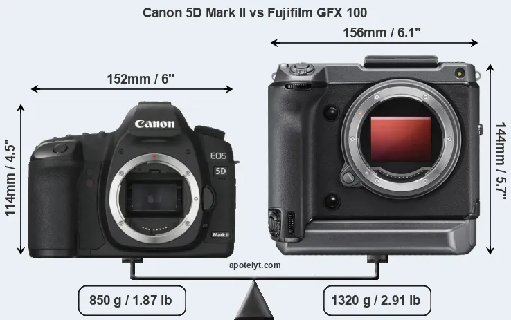 Size Canon 5D Mark II vs Fujifilm GFX 100