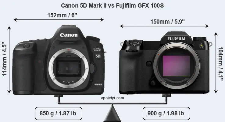 Size Canon 5D Mark II vs Fujifilm GFX 100S