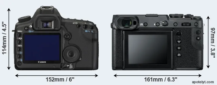 Comparison 5D Mark II or GFX 50R rear