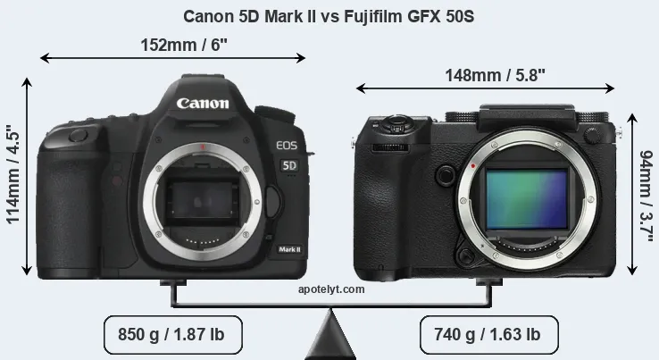 Size Canon 5D Mark II vs Fujifilm GFX 50S