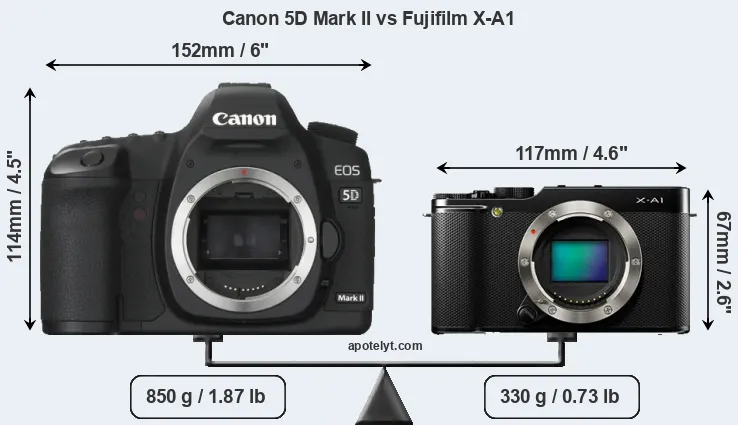 Size Canon 5D Mark II vs Fujifilm X-A1
