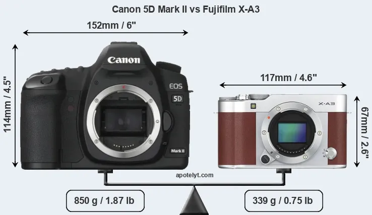 Size Canon 5D Mark II vs Fujifilm X-A3
