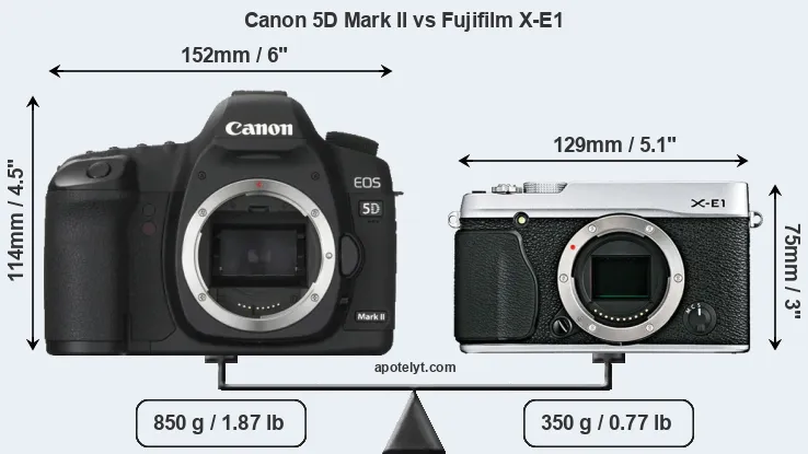 Size Canon 5D Mark II vs Fujifilm X-E1