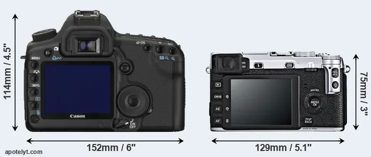 Comparison 5D Mark II or X-E1 rear