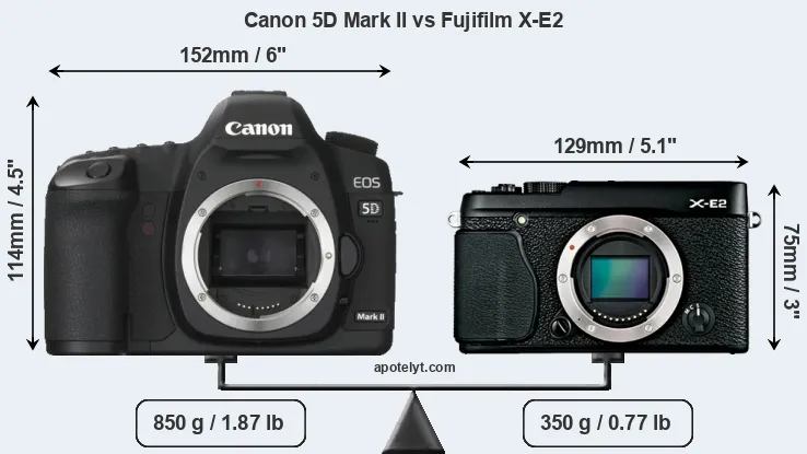 Size Canon 5D Mark II vs Fujifilm X-E2