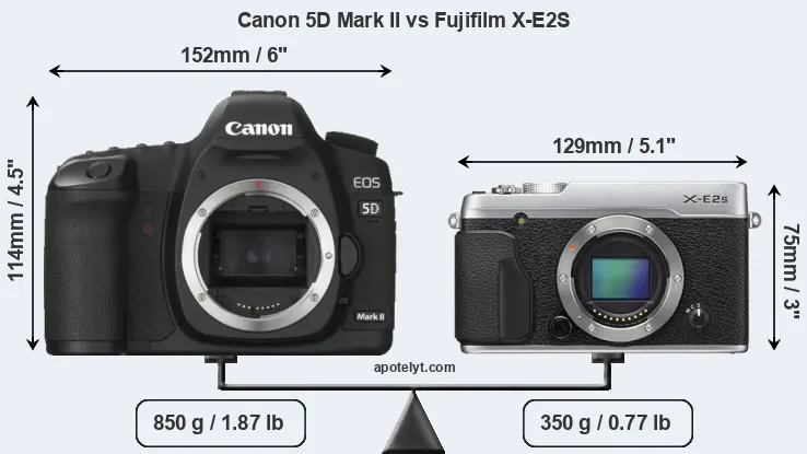 Size Canon 5D Mark II vs Fujifilm X-E2S