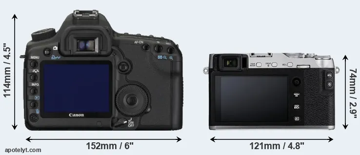 Comparison 5D Mark II or X-E3 rear