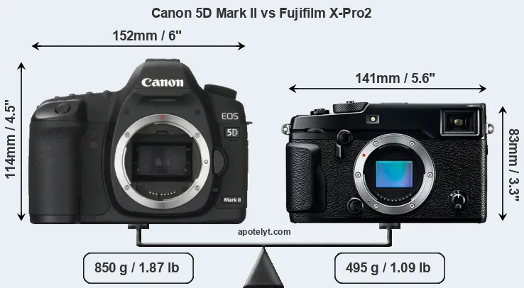 Size Canon 5D Mark II vs Fujifilm X-Pro2