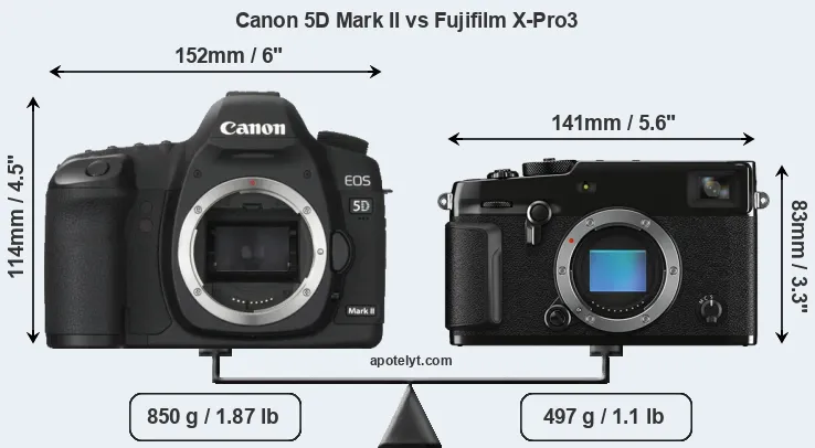Size Canon 5D Mark II vs Fujifilm X-Pro3