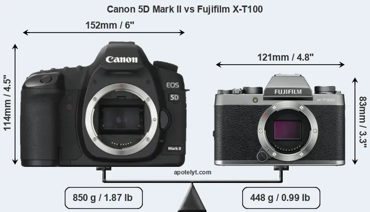 Size Canon 5D Mark II vs Fujifilm X-T100