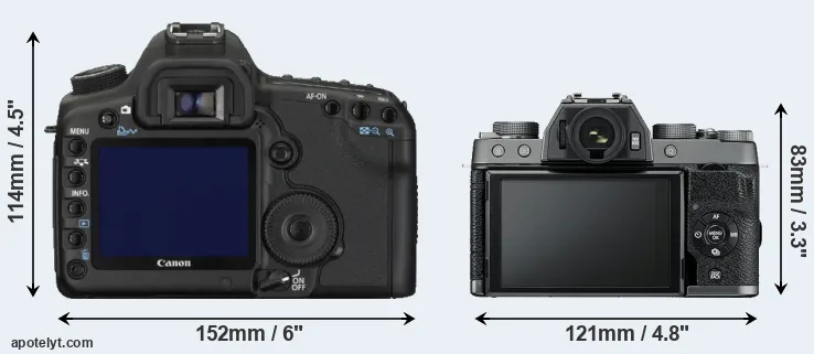 Comparison 5D Mark II or X-T100 rear