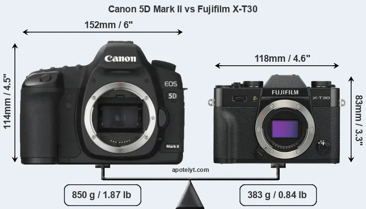 Size Canon 5D Mark II vs Fujifilm X-T30