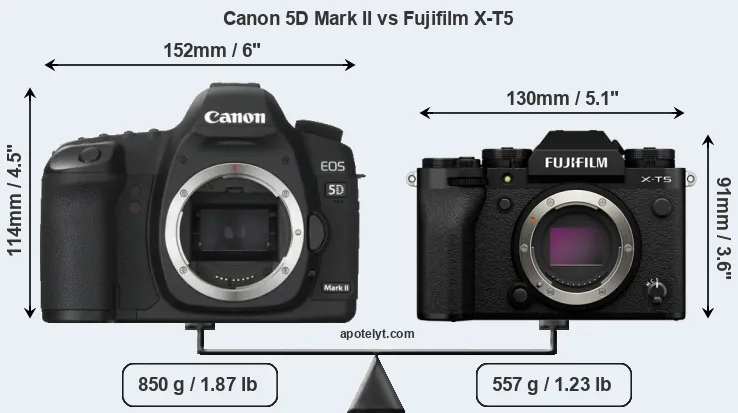 Size Canon 5D Mark II vs Fujifilm X-T5