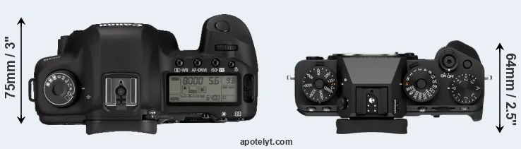 Compare 5D Mark II versus X-T5 top