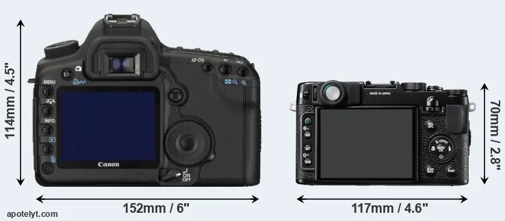 Comparison 5D Mark II or X10 rear