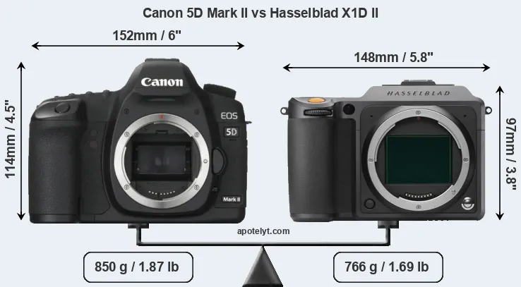 Size Canon 5D Mark II vs Hasselblad X1D II