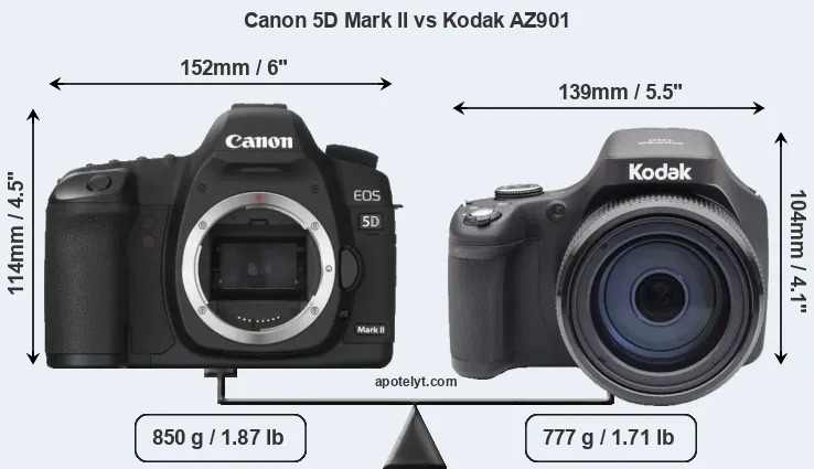 Size Canon 5D Mark II vs Kodak AZ901