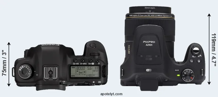 Compare 5D Mark II versus AZ901 top