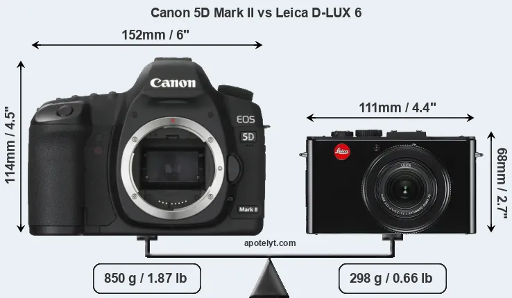 Size Canon 5D Mark II vs Leica D-LUX 6