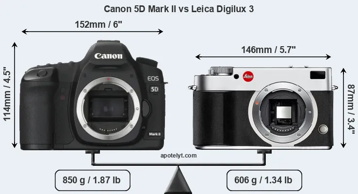 Size Canon 5D Mark II vs Leica Digilux 3