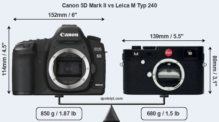 Size Canon 5D Mark II vs Leica M Typ 240