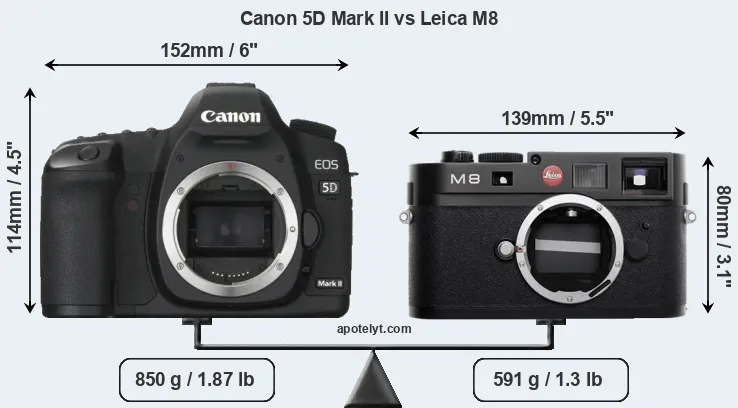 Size Canon 5D Mark II vs Leica M8