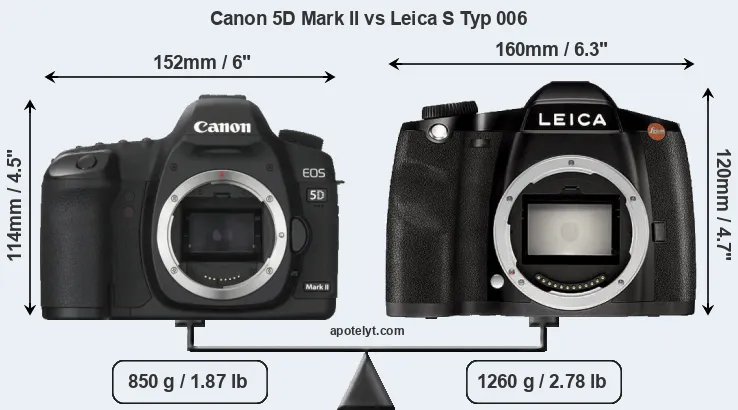 Size Canon 5D Mark II vs Leica S Typ 006