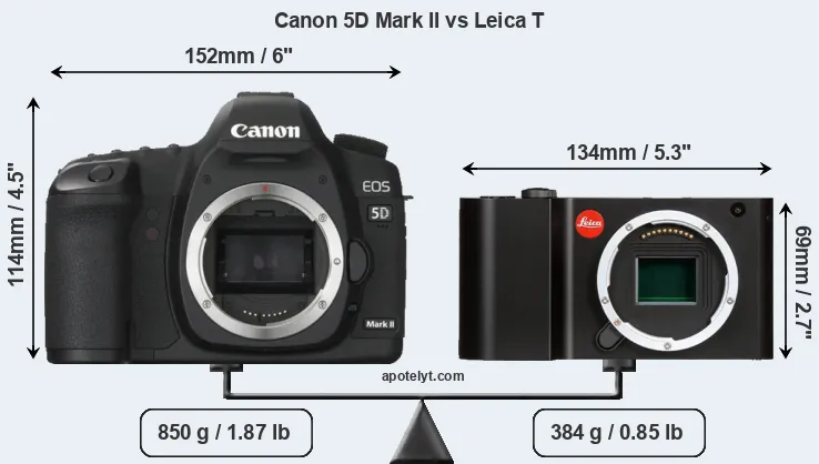 Size Canon 5D Mark II vs Leica T