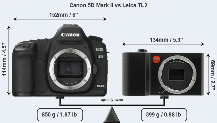 Size Canon 5D Mark II vs Leica TL2