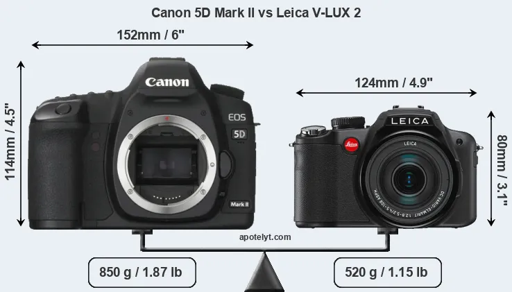 Size Canon 5D Mark II vs Leica V-LUX 2