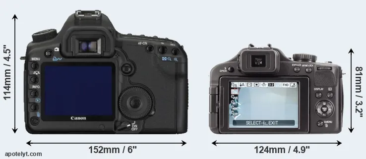Comparison 5D Mark II or V-LUX 3 rear