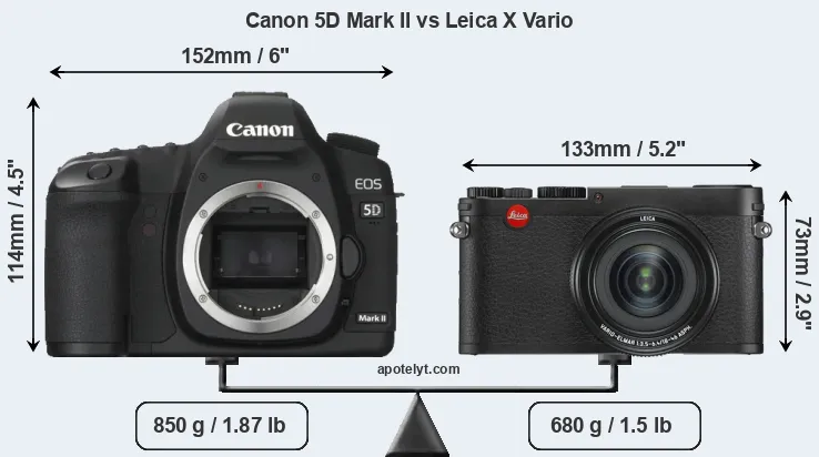 Size Canon 5D Mark II vs Leica X Vario
