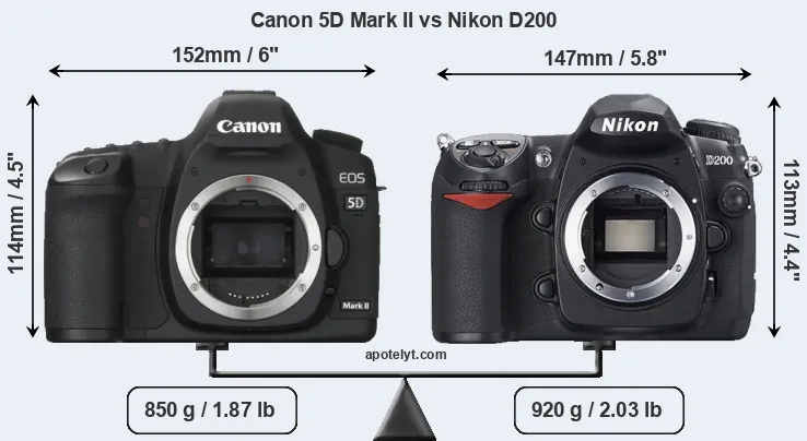 Size Canon 5D Mark II vs Nikon D200