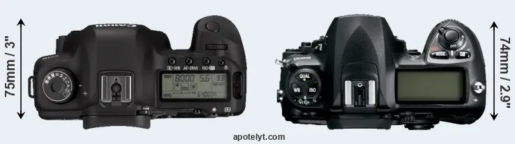 Compare 5D Mark II versus D200 top