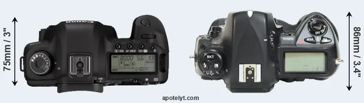 Compare 5D Mark II versus D2H top